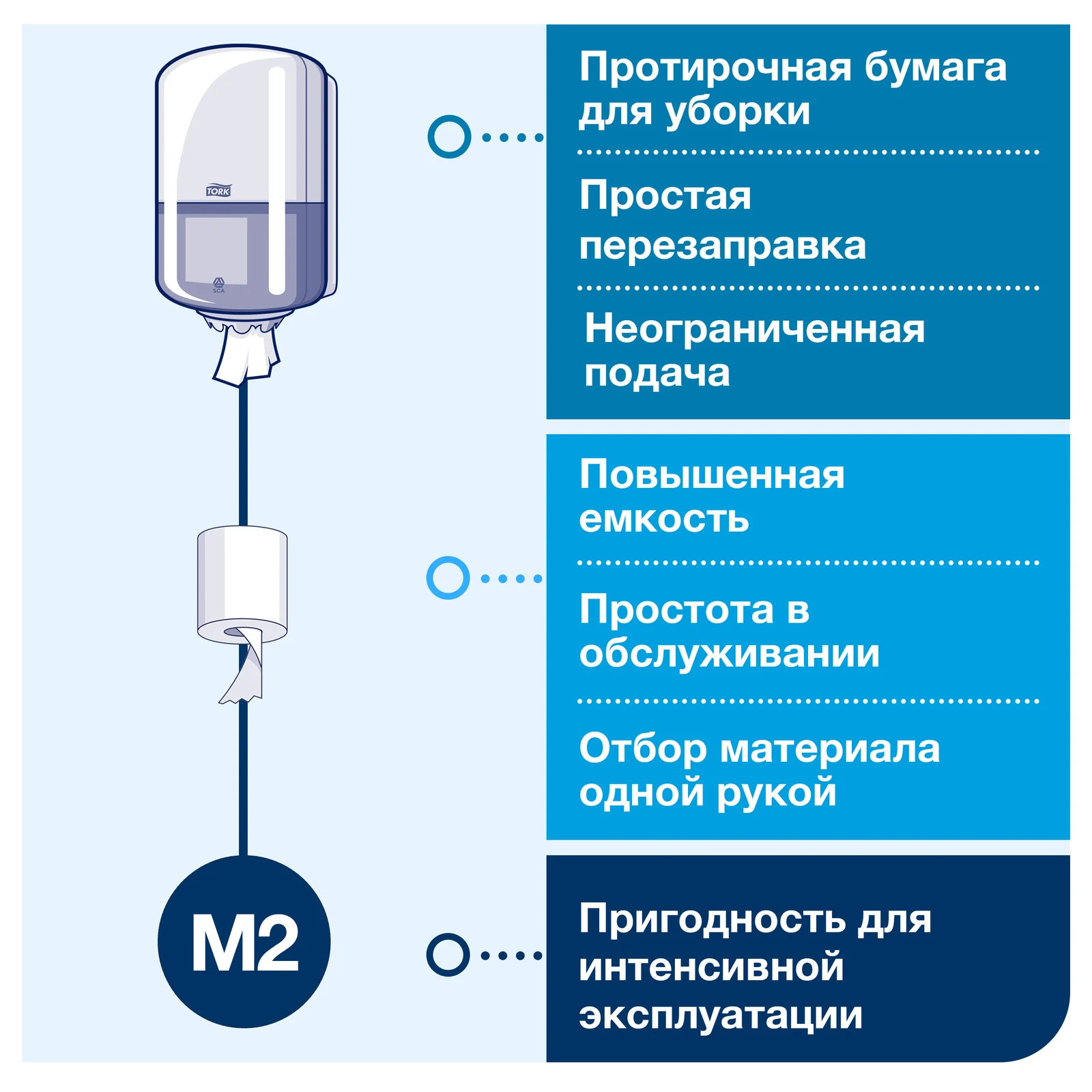 Продукт