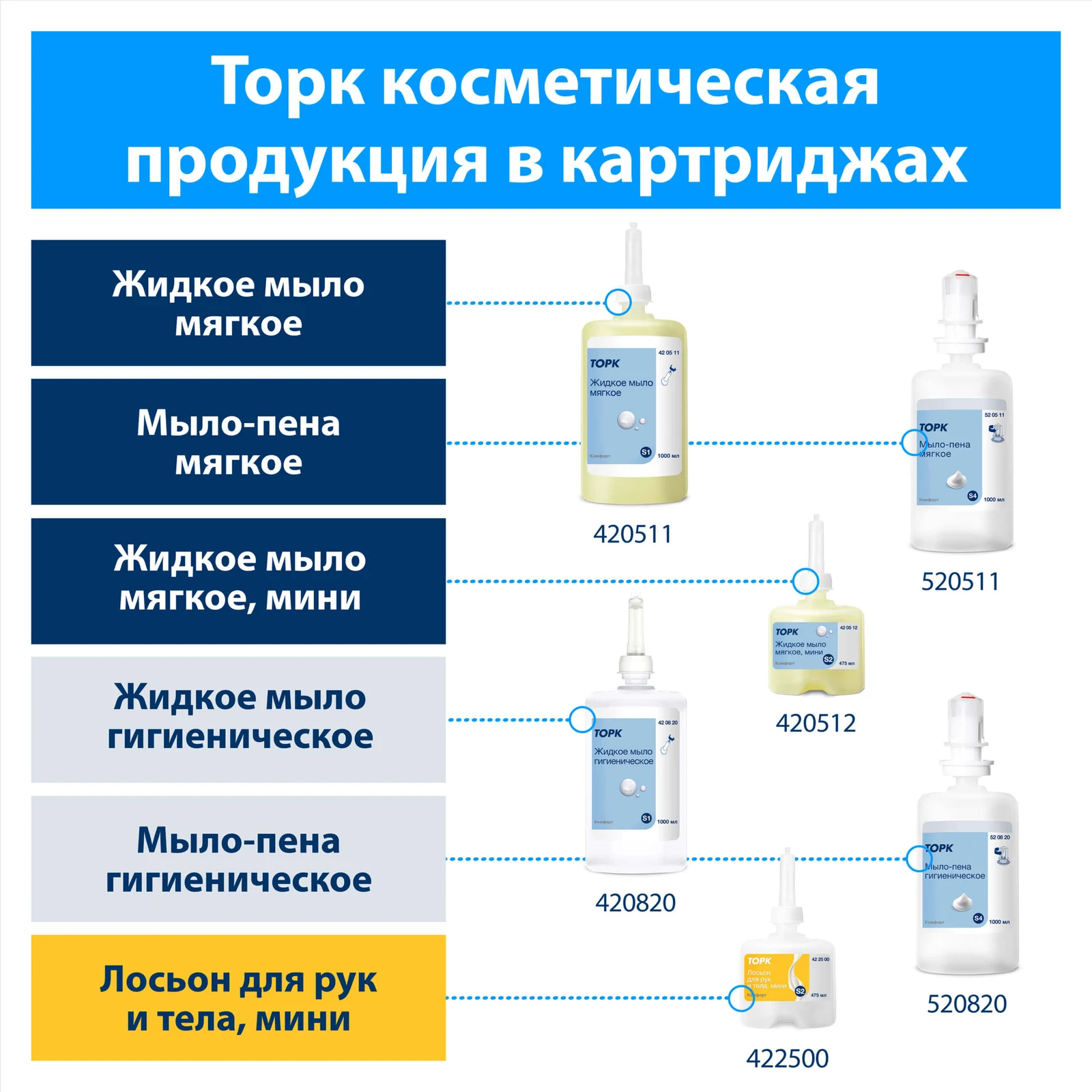 Продукт