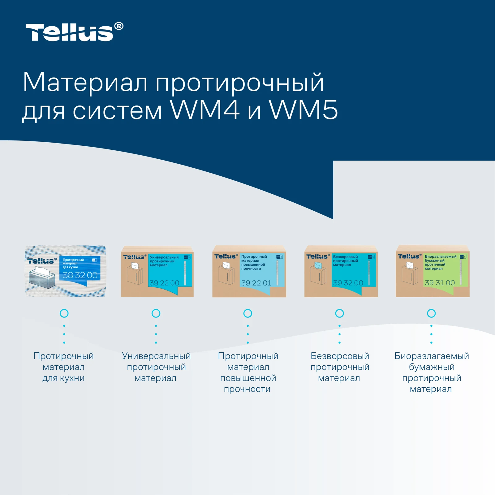 Продукт
